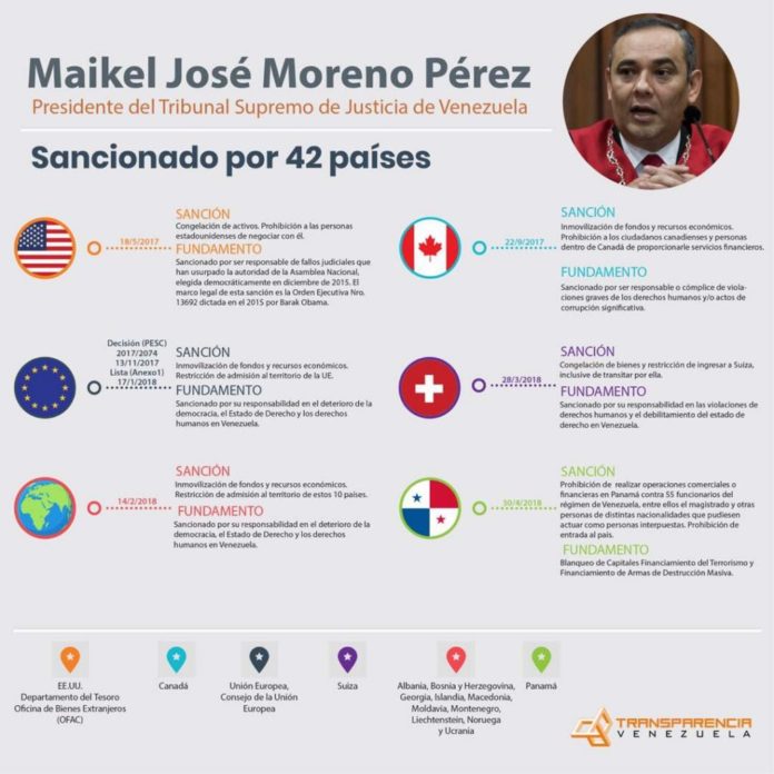 maikel