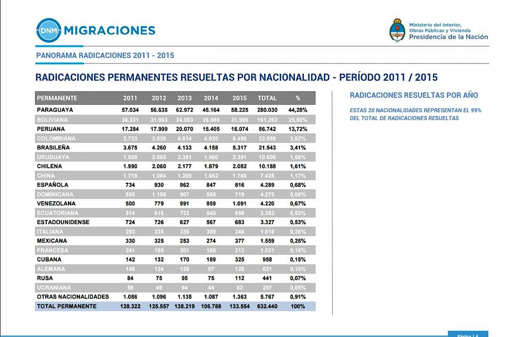 radicaciones_permanentes_-2