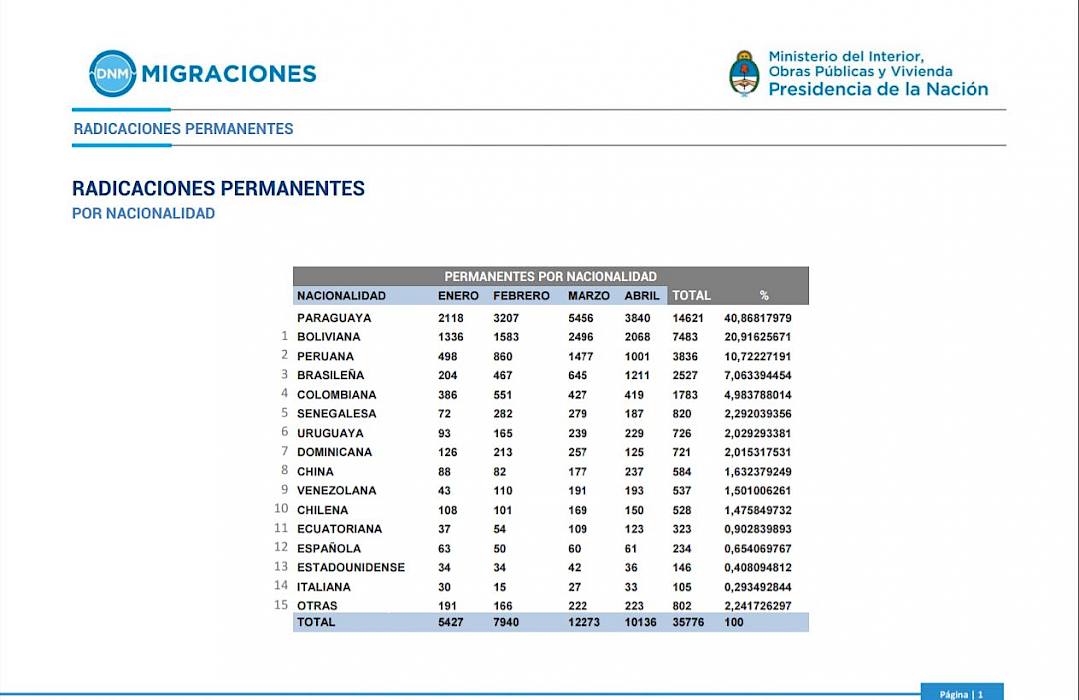 radicaciones_permanentes_1er_cuatrimestre_2016_argentina-1079x0