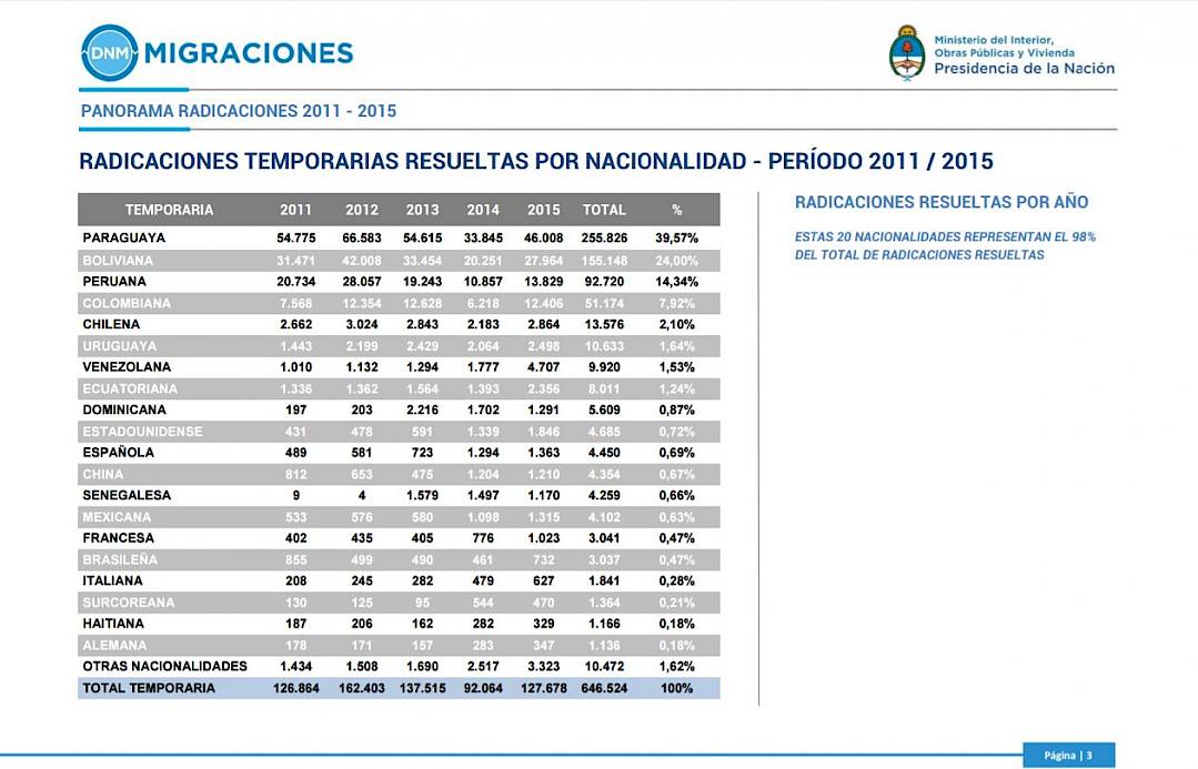 radicaciones_temporarias-3