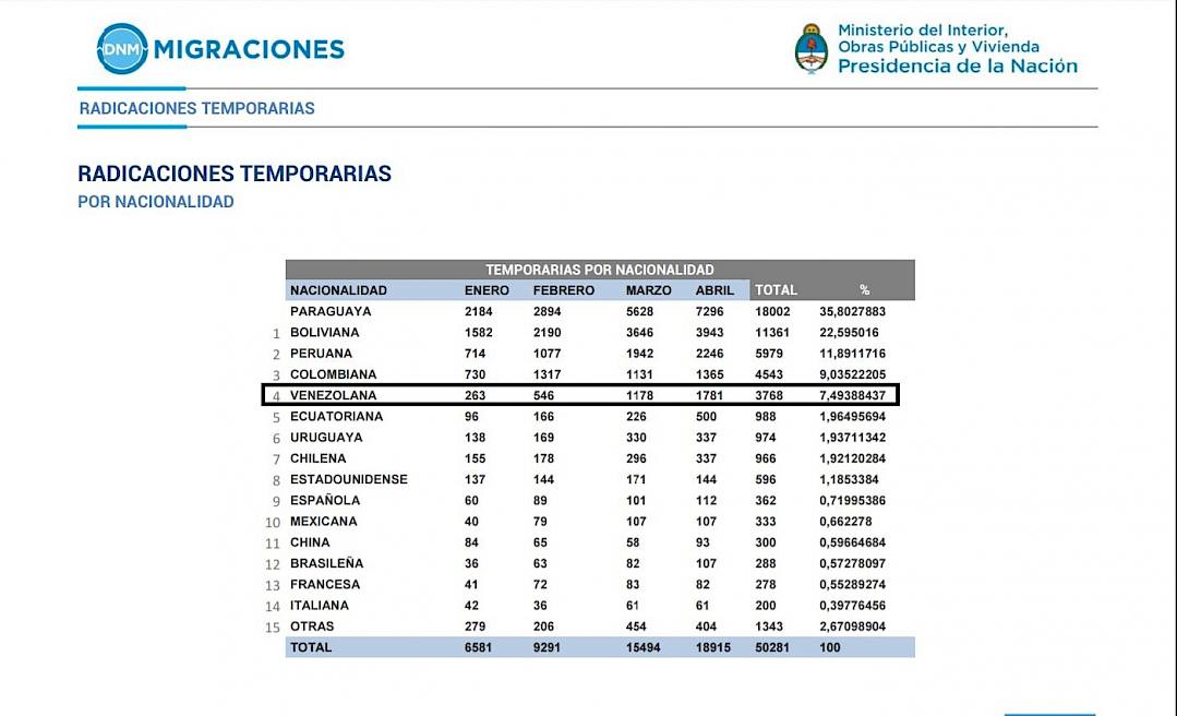 radicaciones_temporarias_1er_cuatrimestre_2016_argentina-1-1079x0